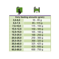 Platinum Kylling 5kg
