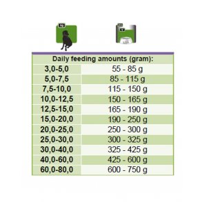 Platinum Kylling 1,5kg
