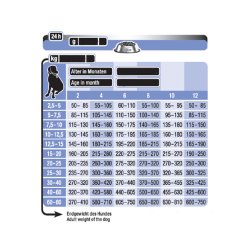 Platinum Puppy Kylling 1,5kg